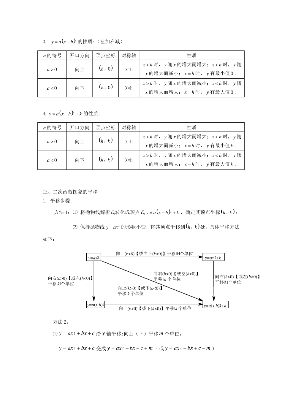 二次函数知识点梳理及经典练习(超详细)_第2页