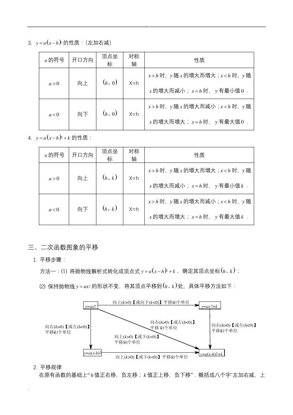 二次函数知识点汇总_第2页