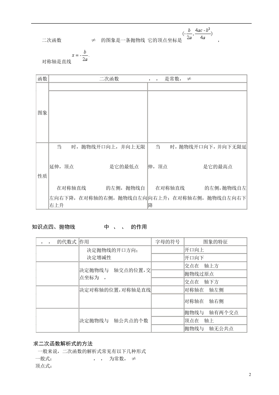 二次函数解析式练习题_第2页
