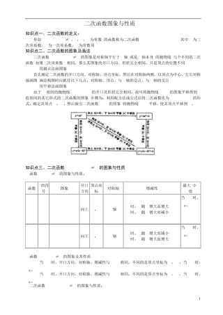 二次函数解析式练习题