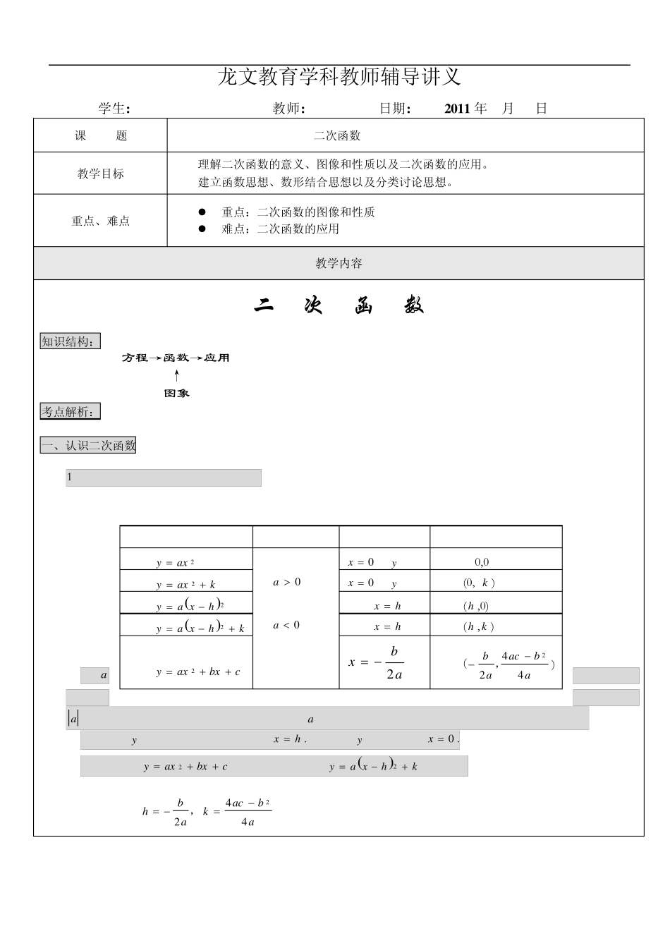二次函数讲义kong_第1页