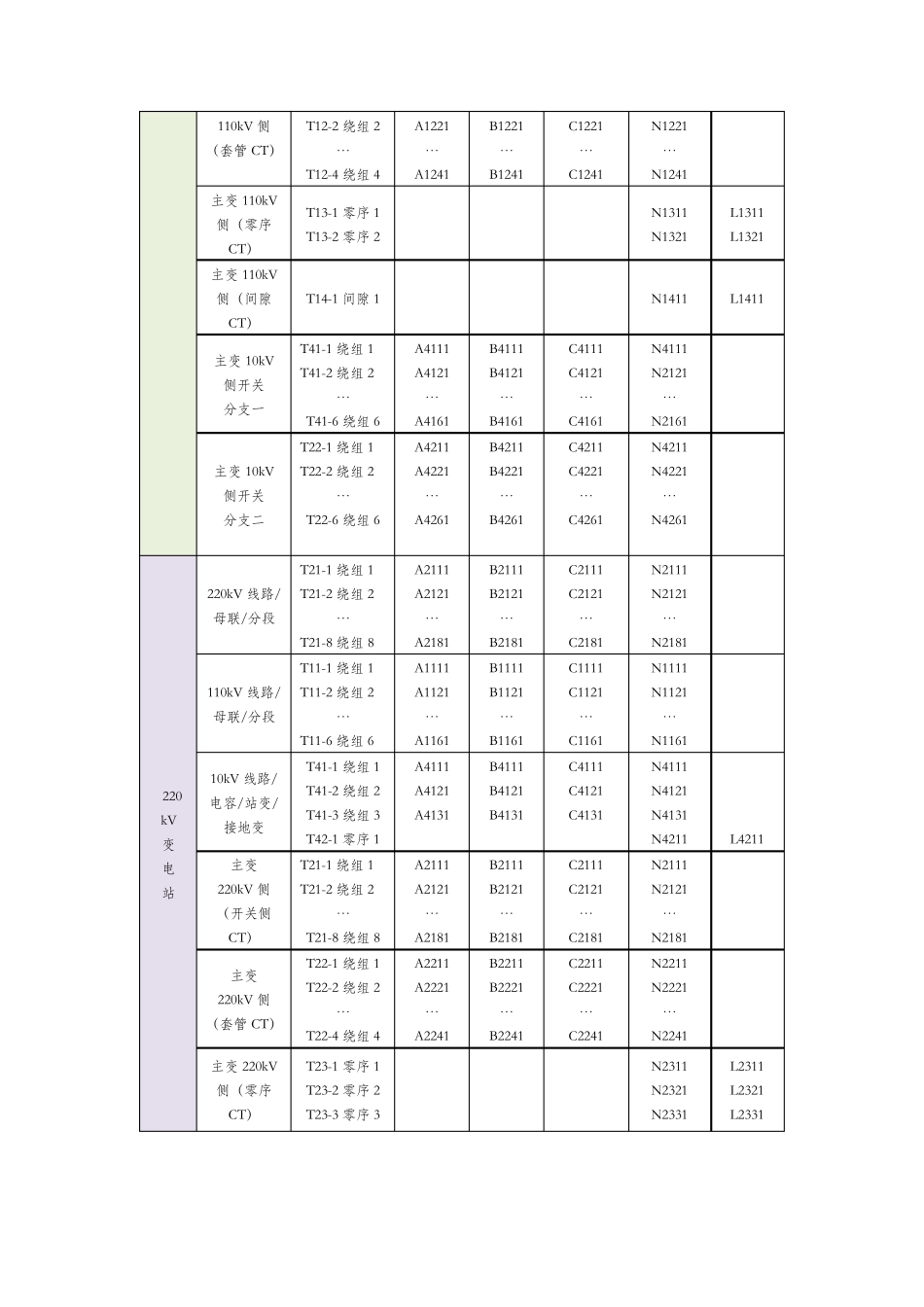 二次回路及电缆编号原则_第2页
