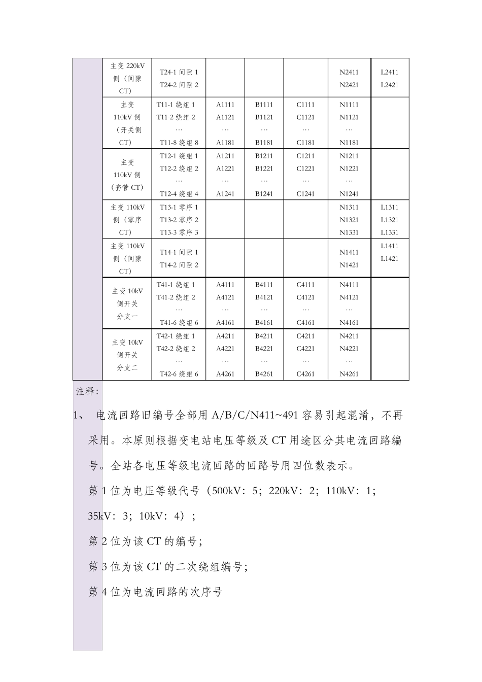 二次回路及电缆编号原则_第3页