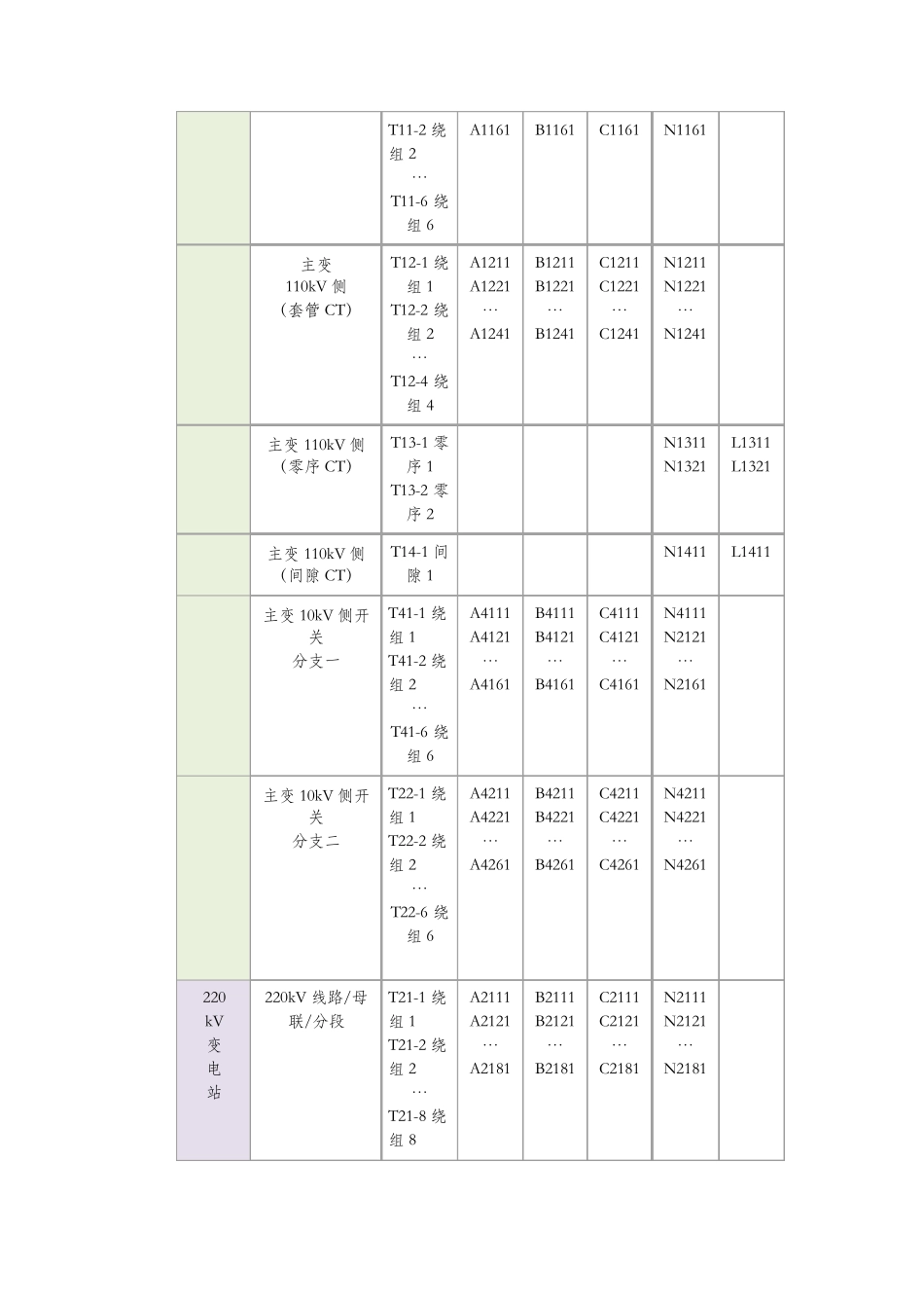 二次回路和电缆编号原则_第2页