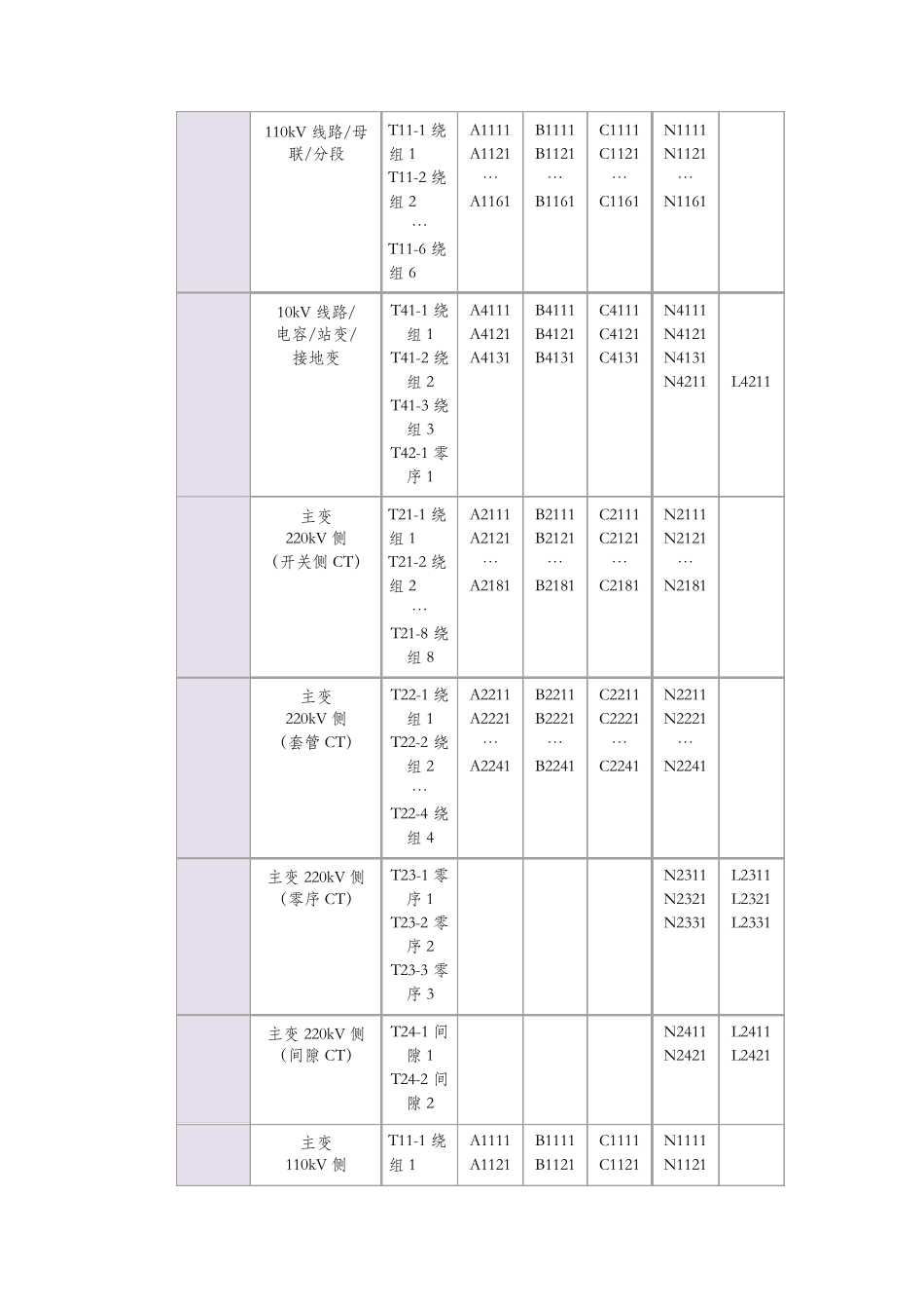二次回路和电缆编号原则_第3页