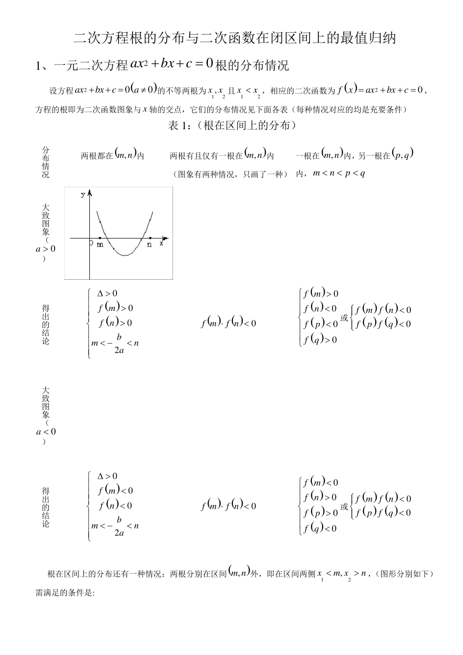 二次方程根的分布情况归纳_第1页
