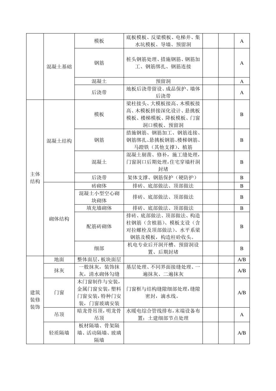 二次结构及装修实体样板实施方案_第2页