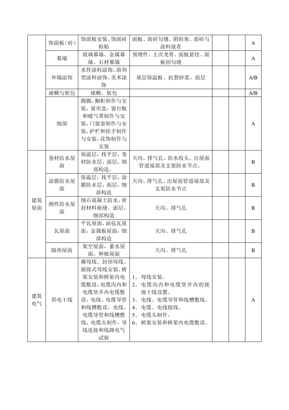 二次结构及装修实体样板实施方案_第3页