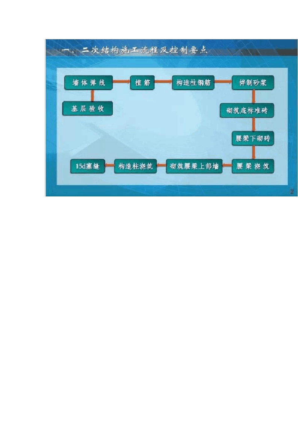 二次结构工艺流程_第2页