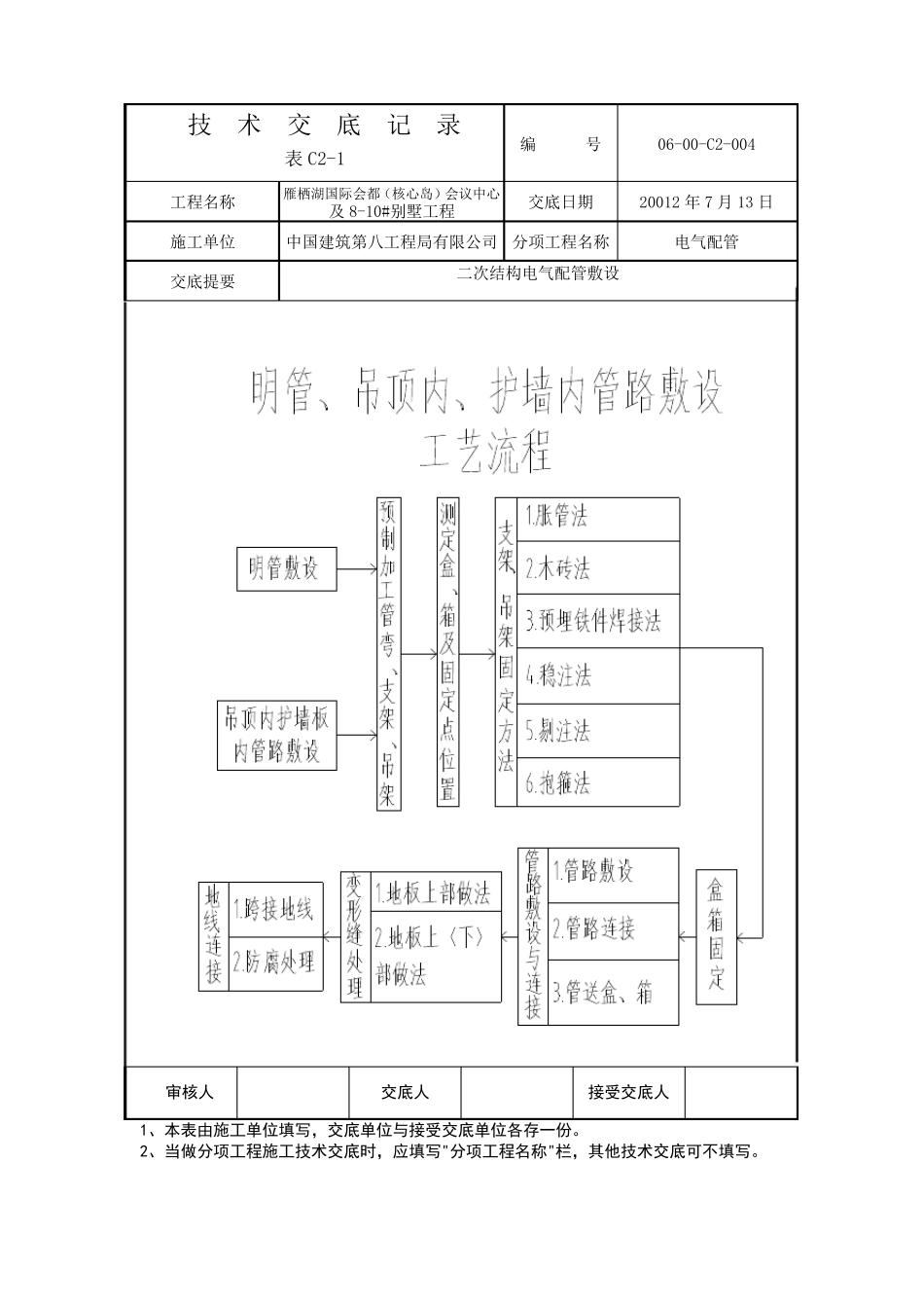 二次结构电气配管技术交底_第2页