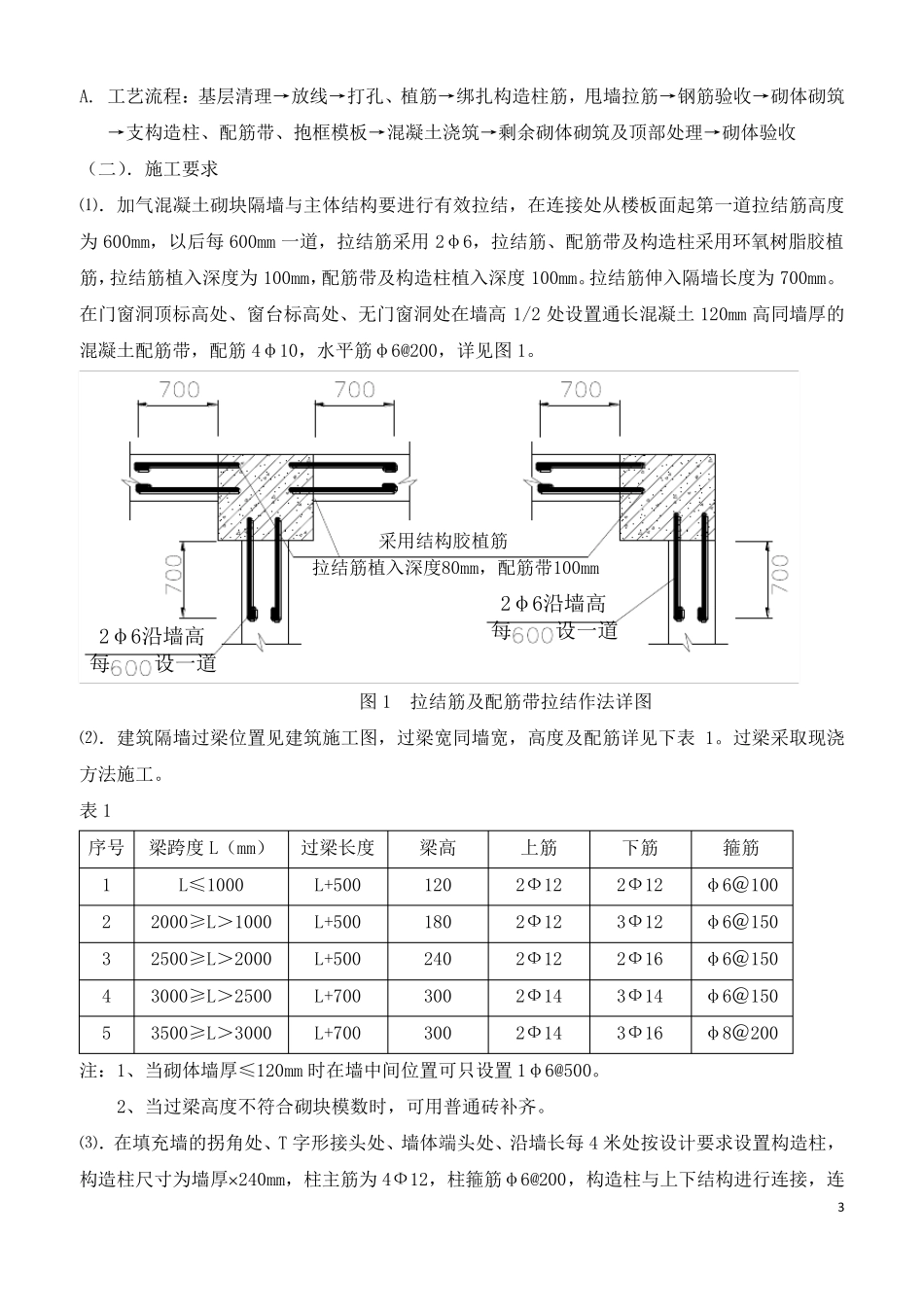 二次结构砌体施工方案_第3页
