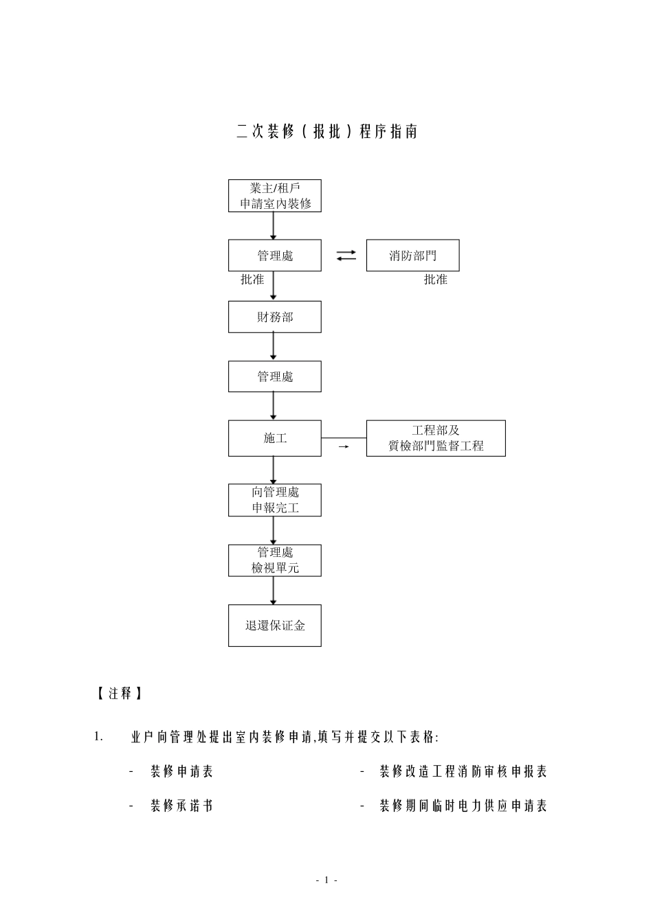 二次装修流程及表格_第3页