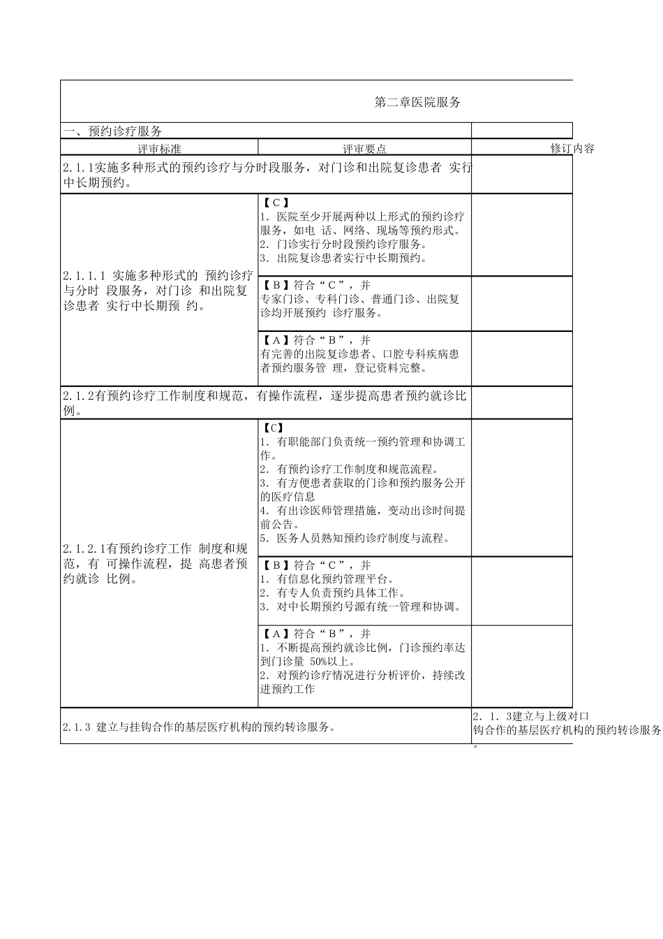二级口腔专科医院评审标准_第1页