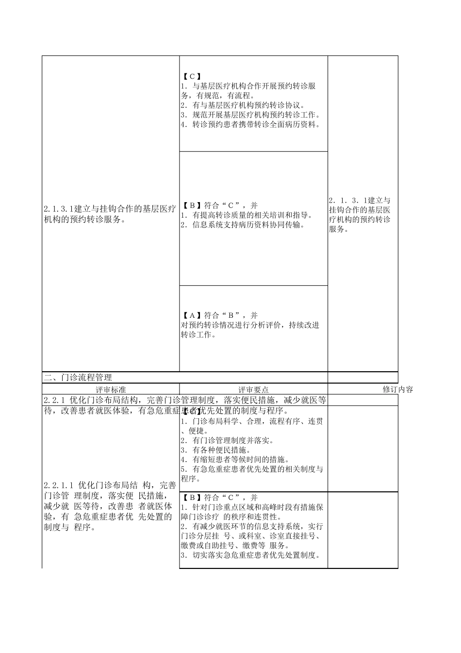 二级口腔专科医院评审标准_第2页
