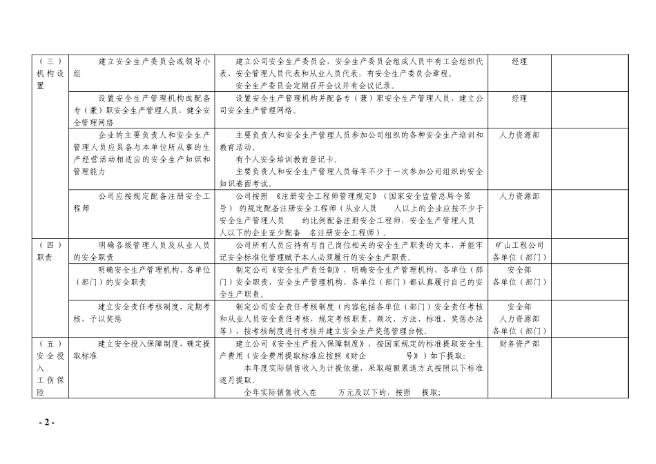 二级安全标准化创建方案实施细则_第2页