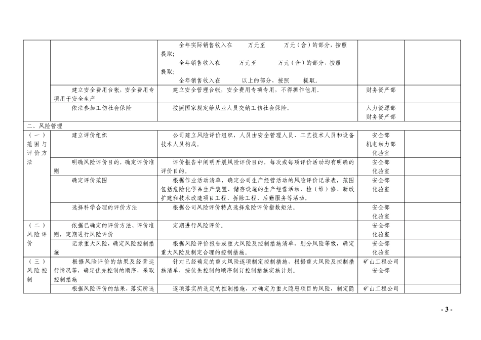 二级安全标准化创建方案实施细则_第3页