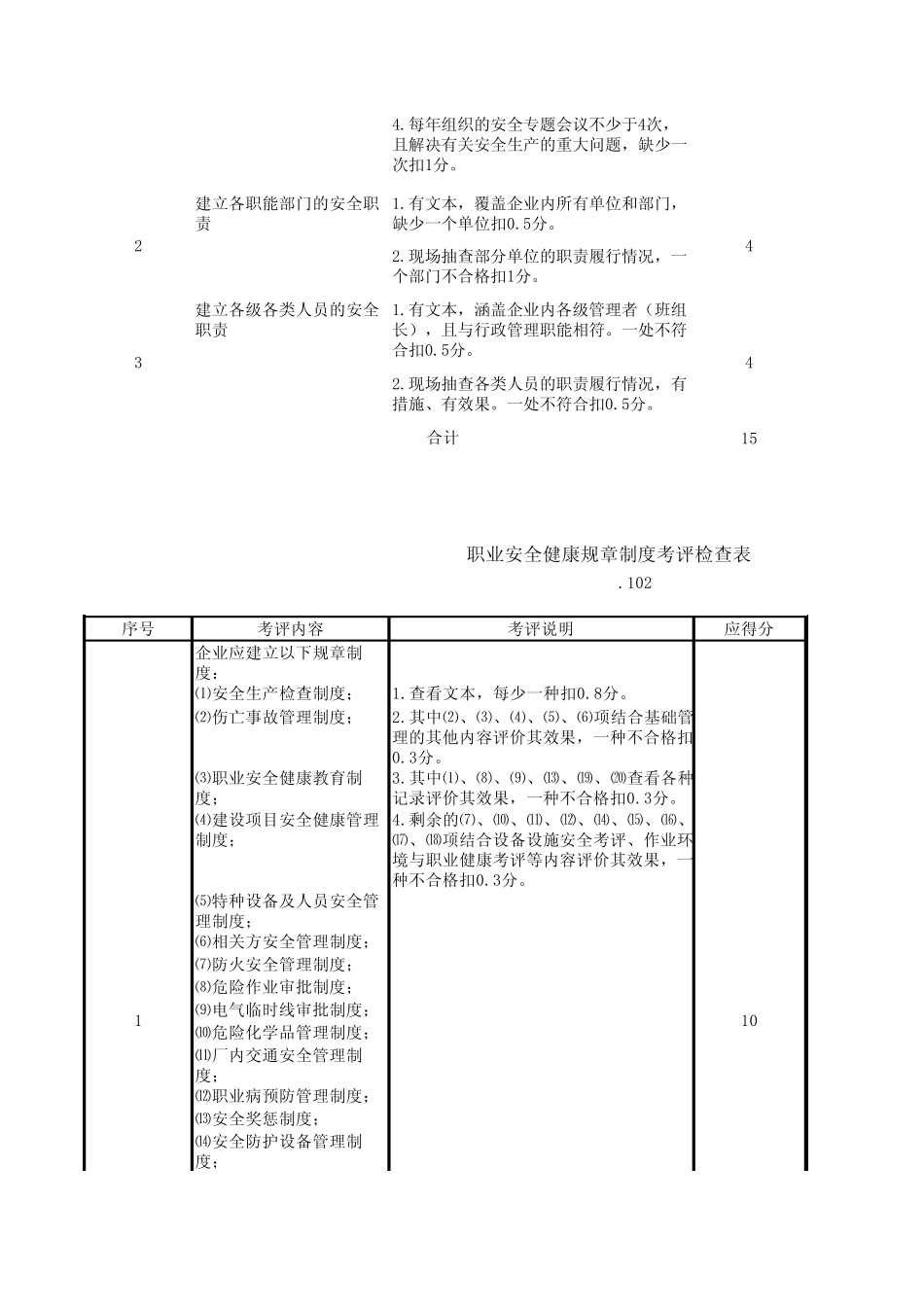 二级安全检查标准_第2页