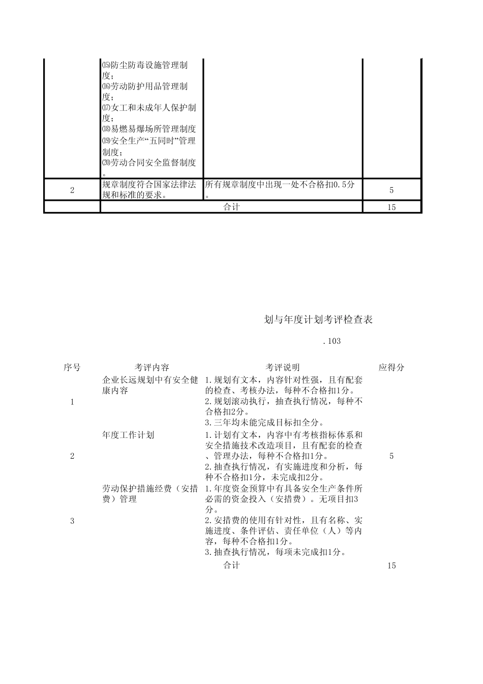 二级安全检查标准_第3页