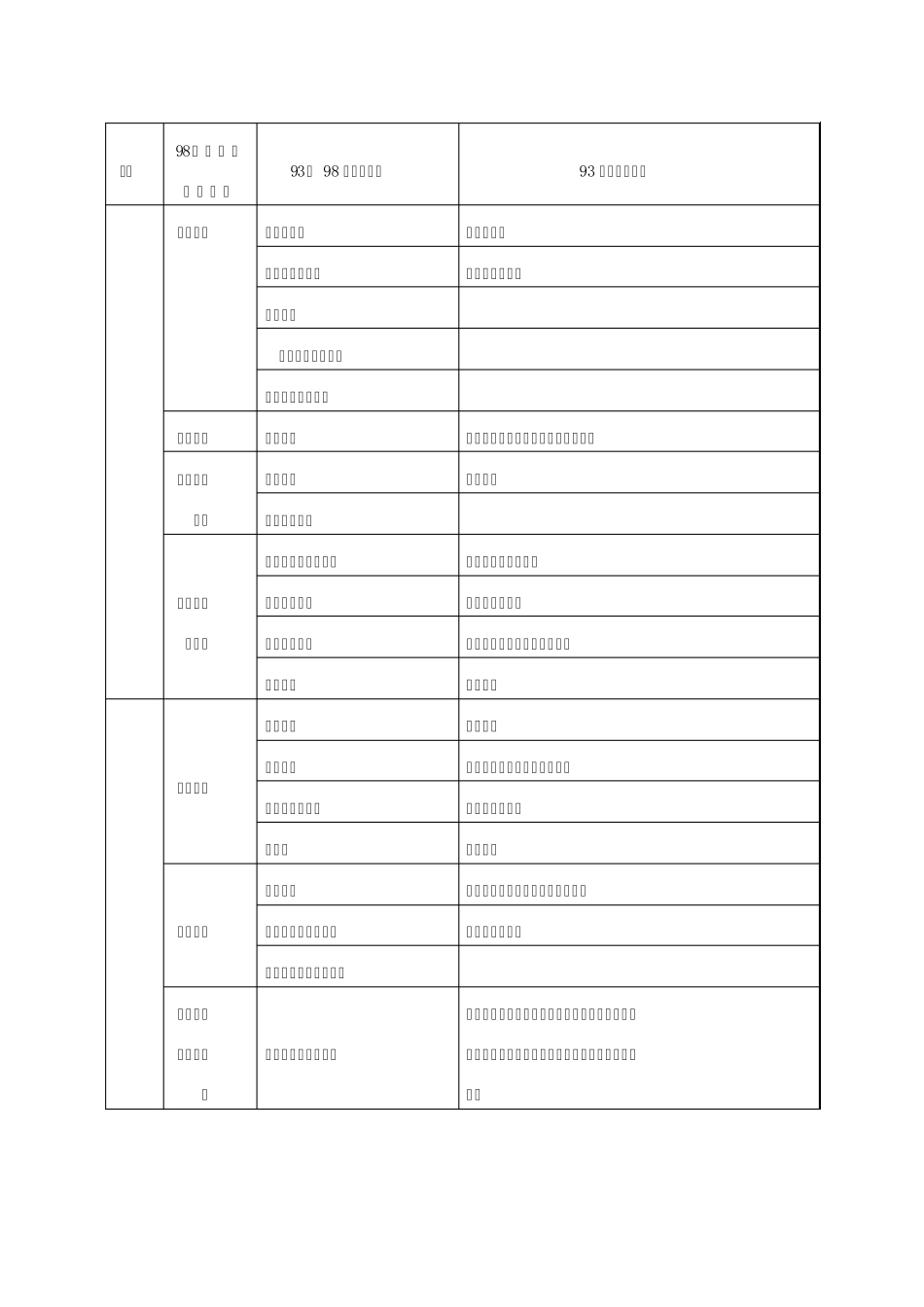 二级建造师专业对照表_第2页