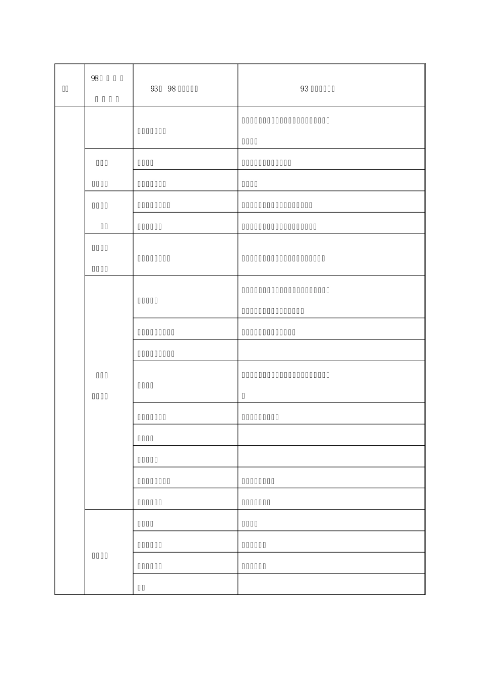 二级建造师专业对照表_第3页