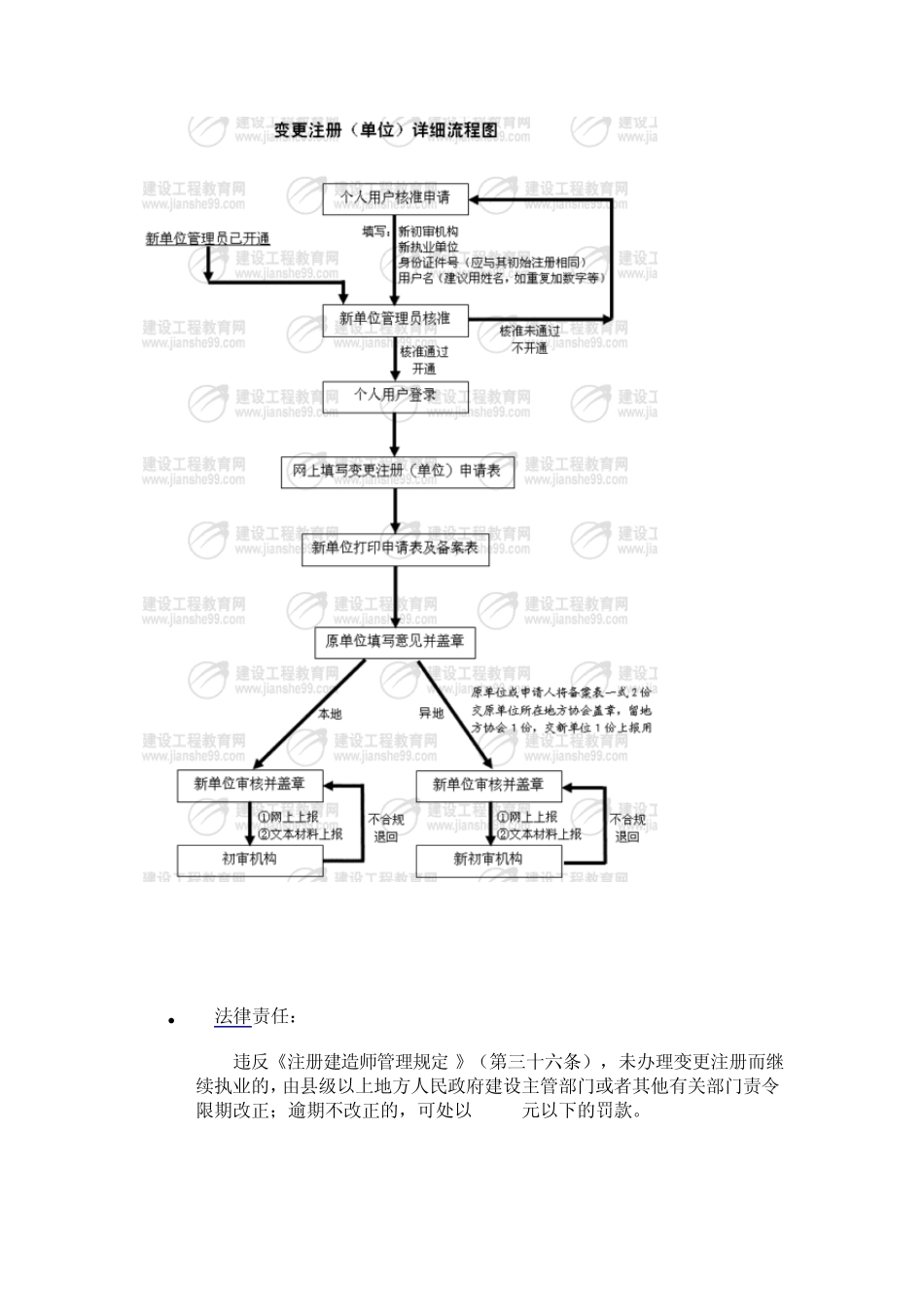 二级建造师变更注册_第2页