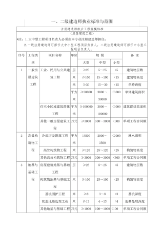 二级建造师执业标准与范围