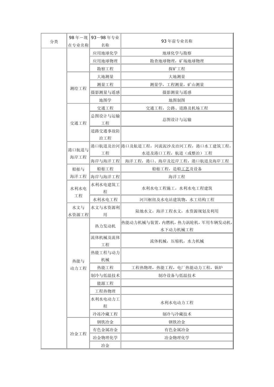 二级建造师报考专业_第2页
