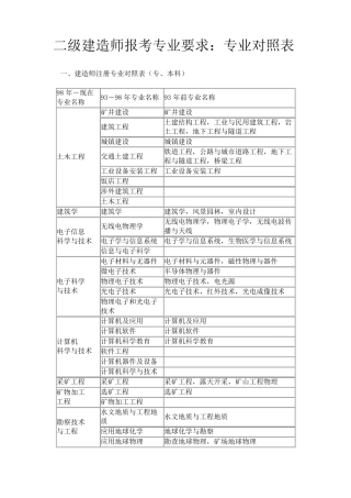 二级建造师报考专业对照表..