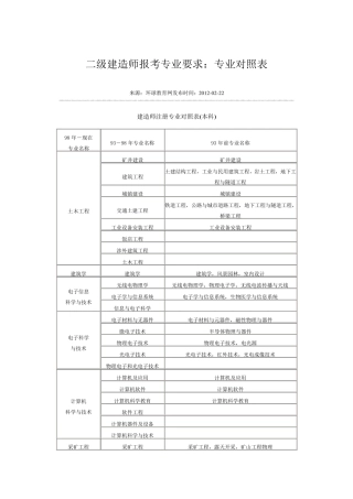 二级建造师报考专业要求：专业对照表