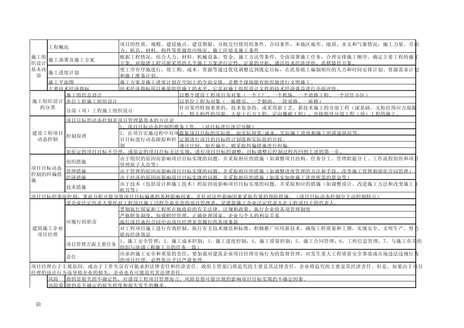 二级建造师考试学习笔记(最终版)全部重点汇总_第2页