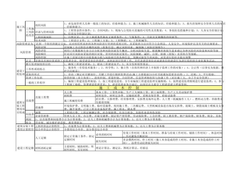 二级建造师考试学习笔记(最终版)全部重点汇总_第3页