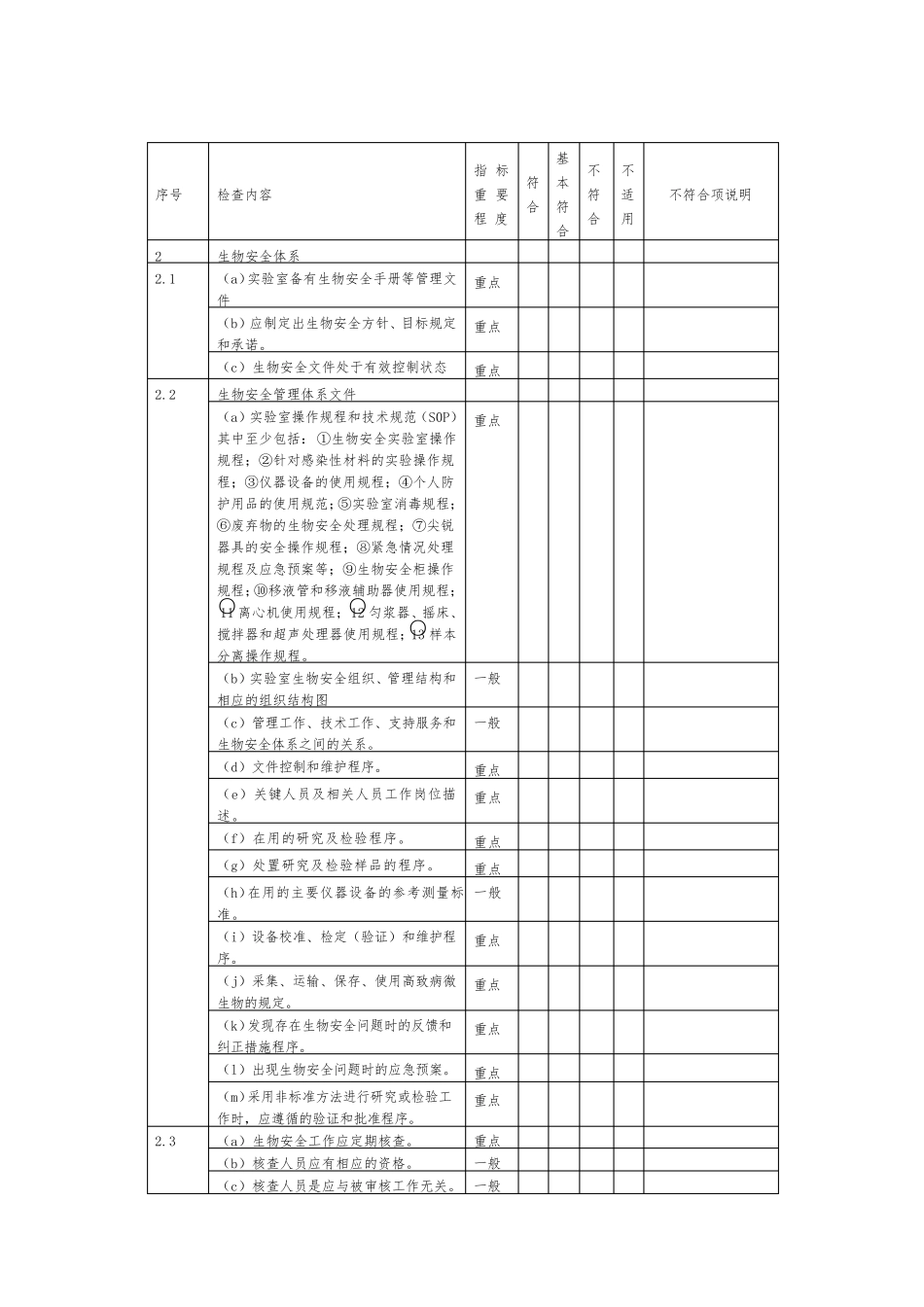 二级生物安全实验室(BSL2)备案现场审核表_第3页