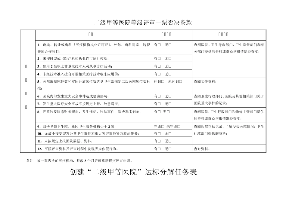 二级甲等医院评审标准与评价细则(七、医技科室管理与技术水平——2011年评审标准)_第1页