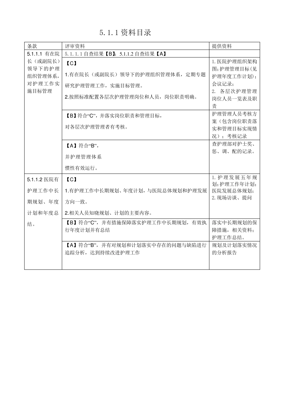 二级甲等综合医院评审第五章第支撑材料目录_第1页