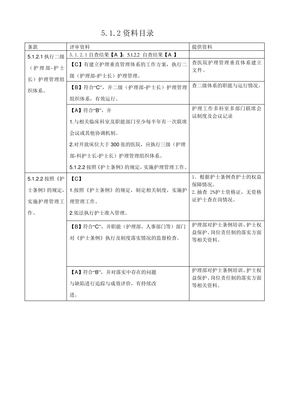 二级甲等综合医院评审第五章第支撑材料目录_第2页