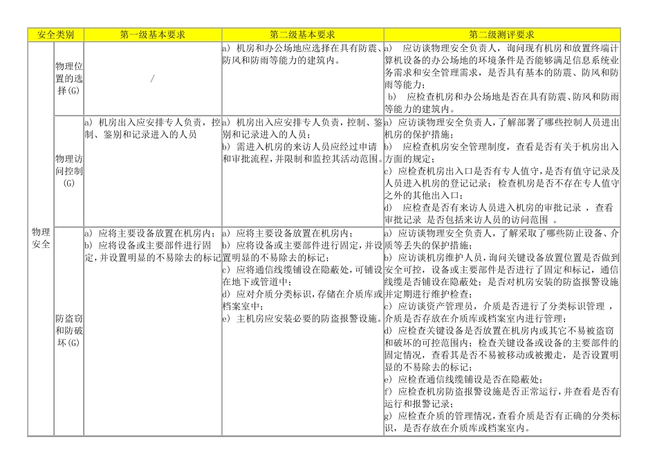 二级系统安全等级保护基本要求和测评要求_第1页