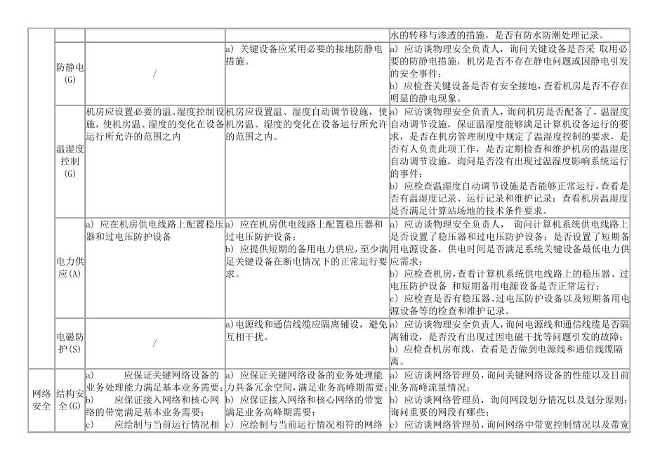 二级系统安全等级保护基本要求和测评要求_第3页