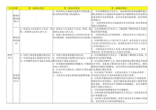 二级系统安全等级保护基本要求和测评要求