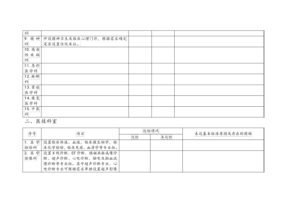二级综合医院医疗服务能力基本标准word表格版_第2页