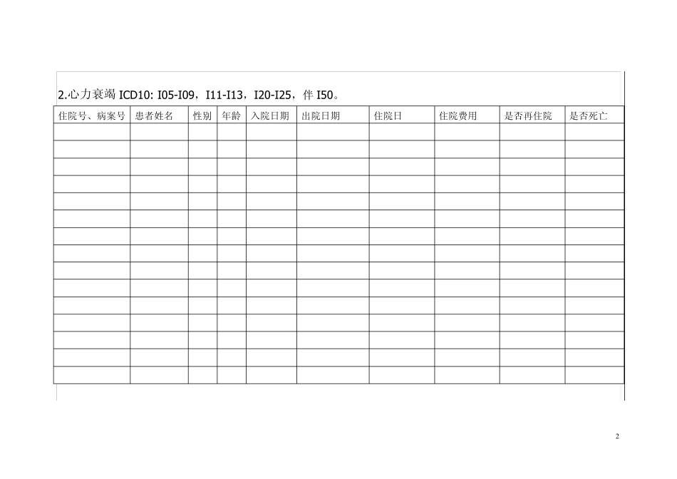 二级综合医院评审住院患者病种监测指标(内科系列)_第2页