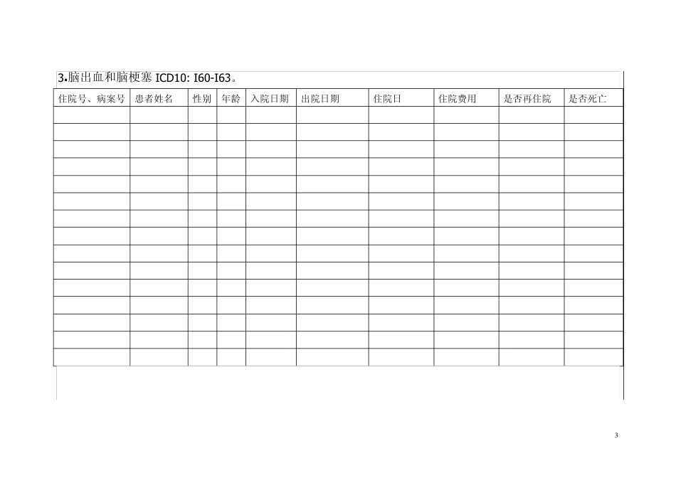 二级综合医院评审住院患者病种监测指标(内科系列)_第3页