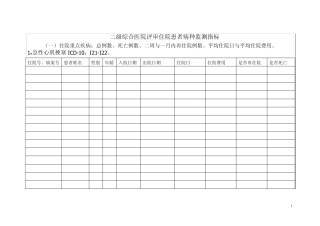 二级综合医院评审住院患者病种监测指标(内科系列)