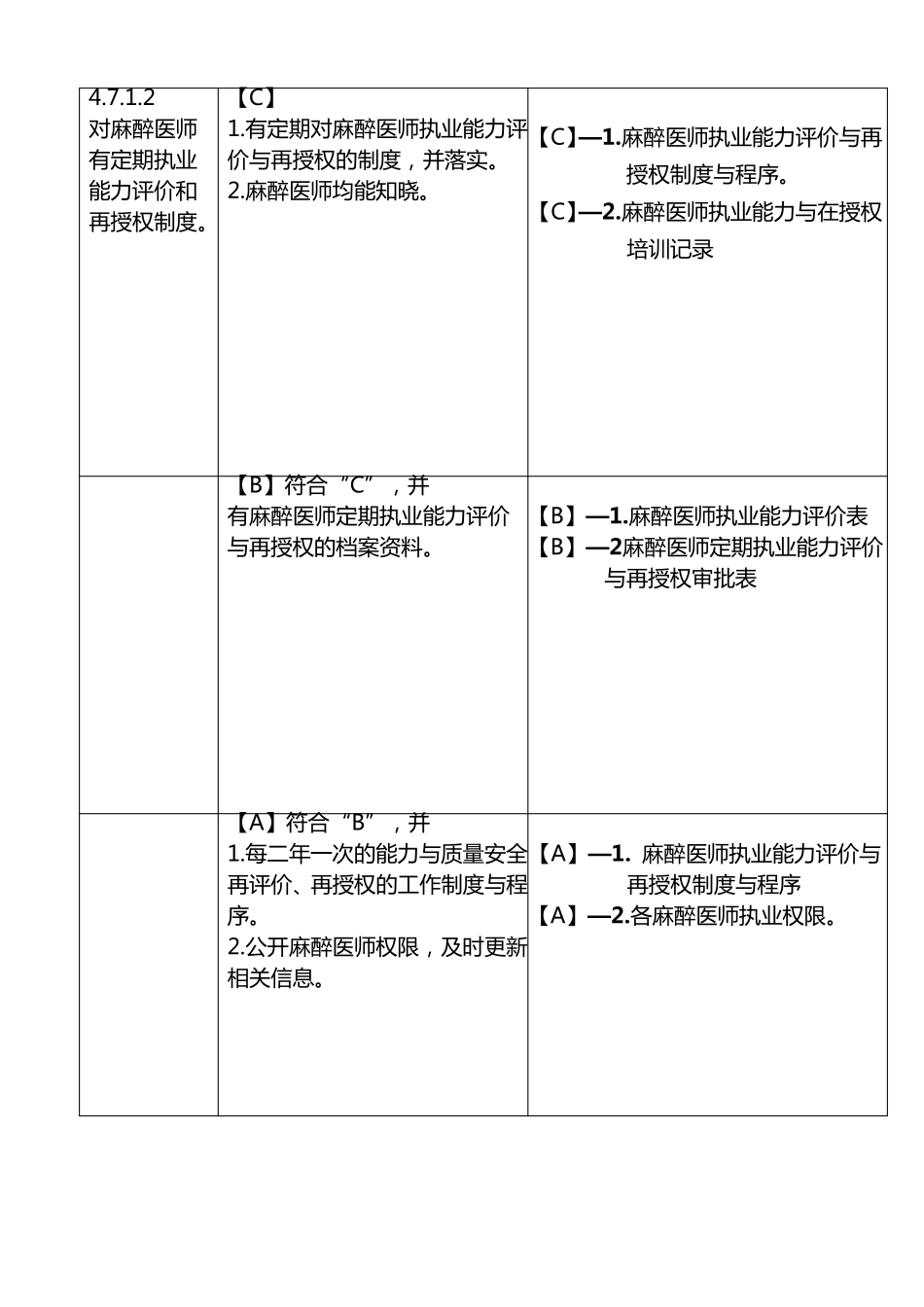 二级综合医院评审标准(2012年版)实施细则_麻醉科_第2页