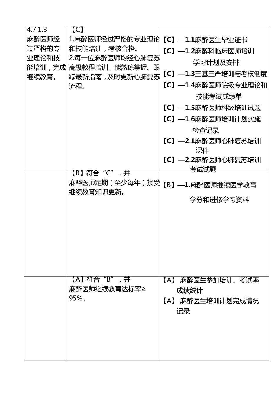 二级综合医院评审标准(2012年版)实施细则_麻醉科_第3页