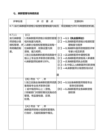 二级综合医院评审标准(2012年版)实施细则_麻醉科