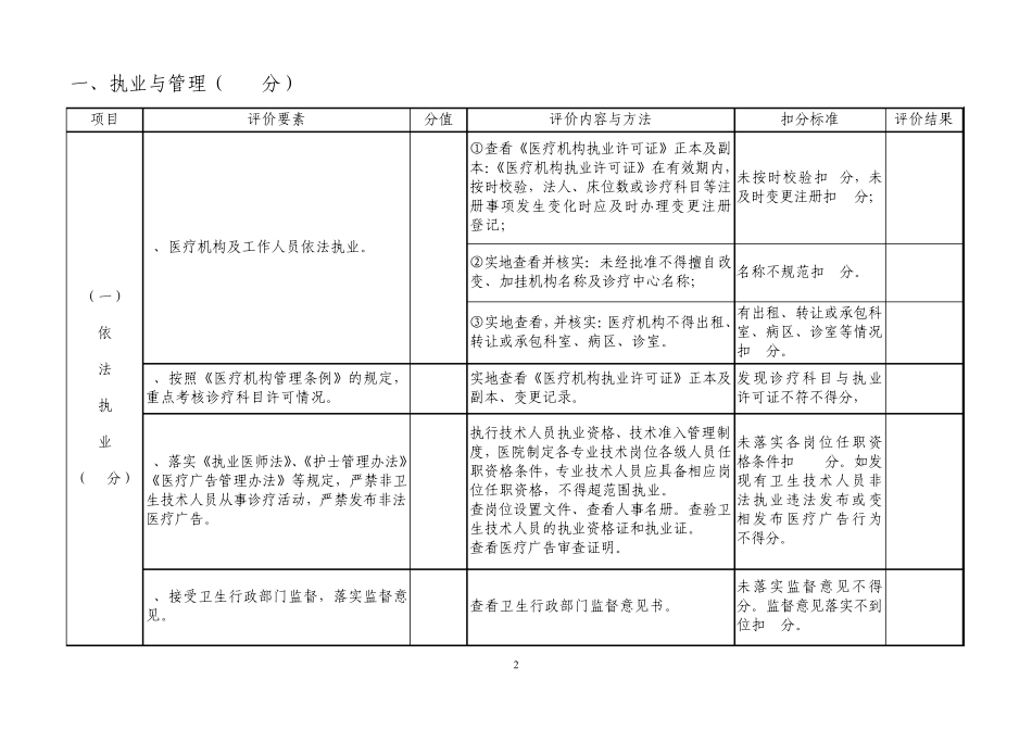 二级综合医院评审细则二类指标分值表_第2页