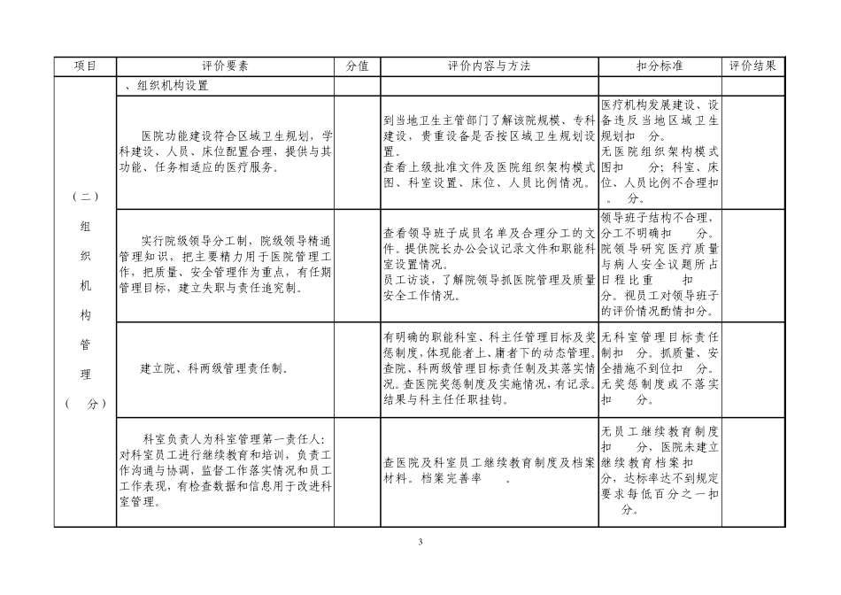 二级综合医院评审细则二类指标分值表_第3页