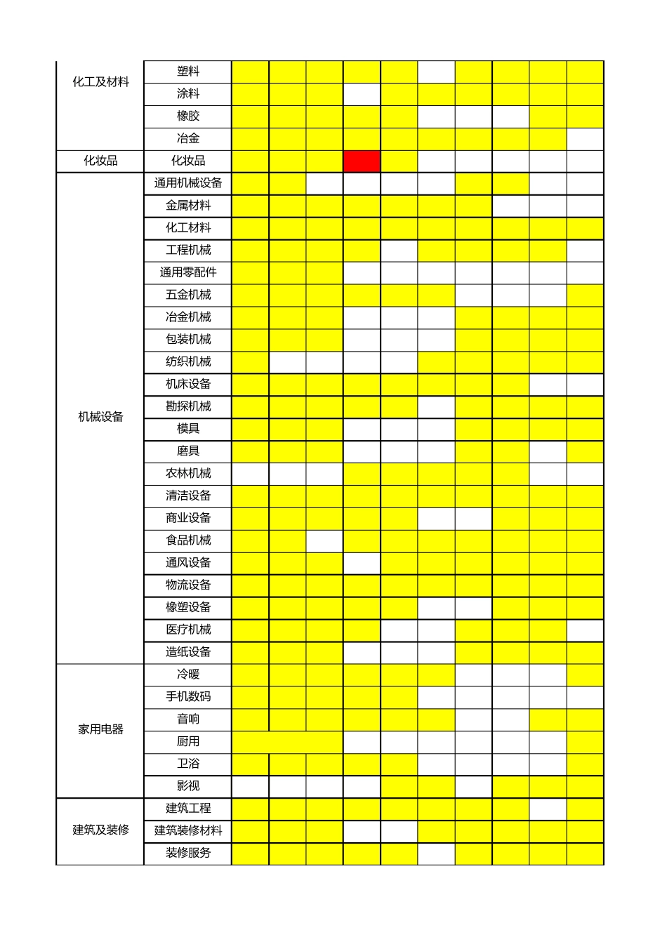 二级行业淡旺季分布图_第2页