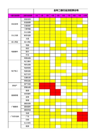二级行业淡旺季分布图