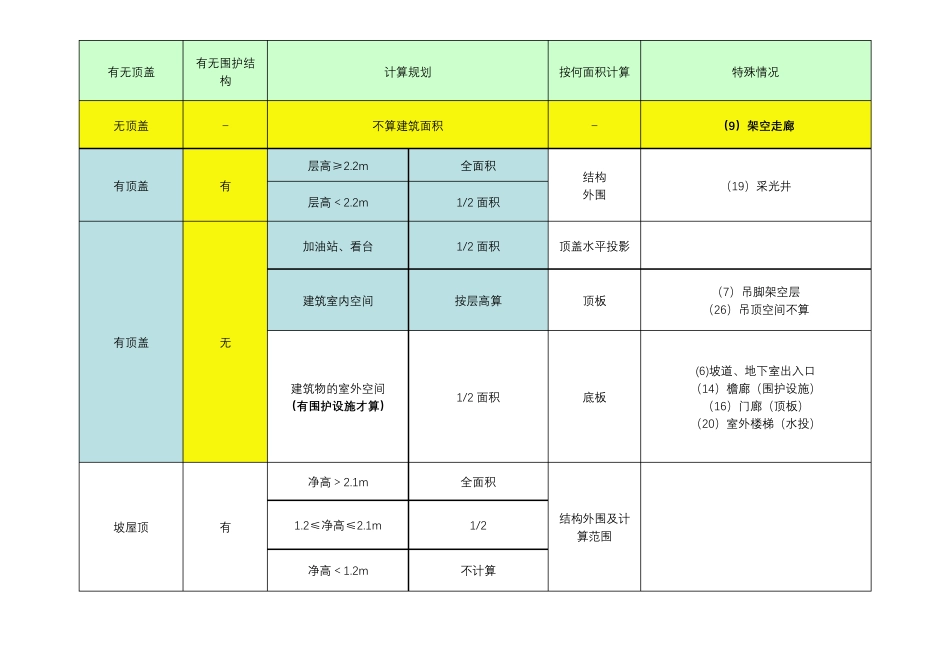 二级造价工程师实务知识点_第1页